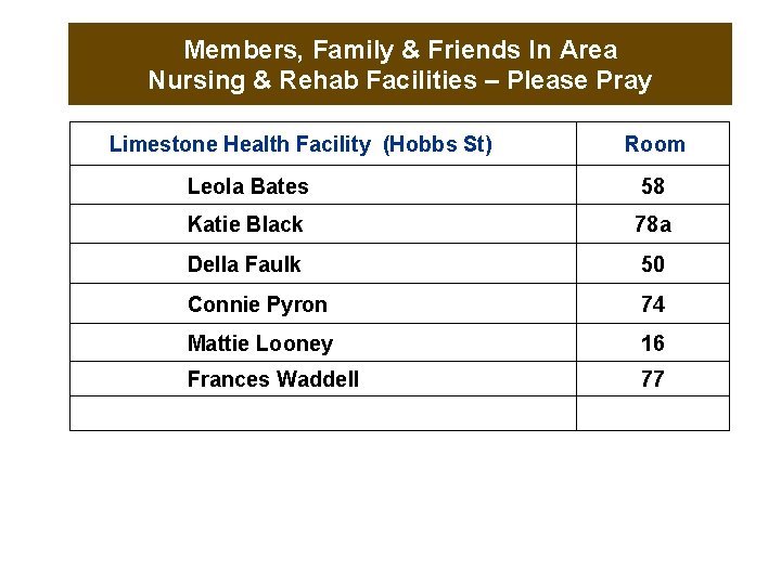 Members, Family & Friends In Area Nursing & Rehab Facilities – Please Pray Limestone