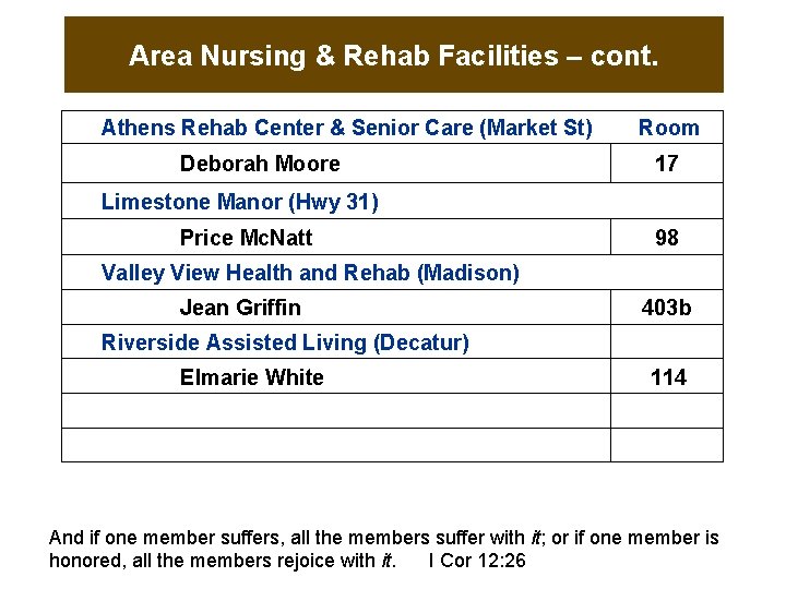 Area Nursing & Rehab Facilities – cont. Athens Rehab Center & Senior Care (Market