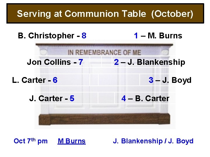 Serving at Communion Table (October) B. Christopher - 8 Jon Collins - 7 L.