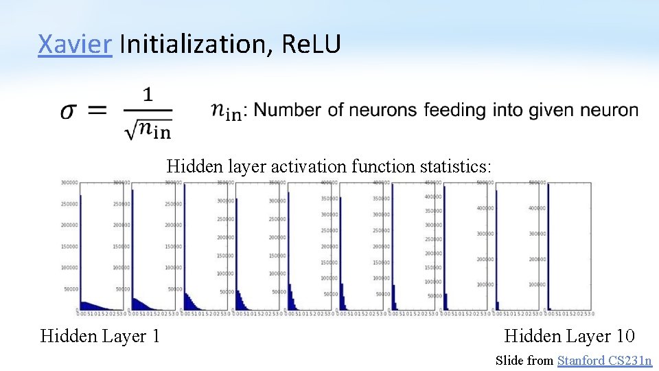 Xavier Initialization, Re. LU Hidden layer activation function statistics: Hidden Layer 10 Slide from
