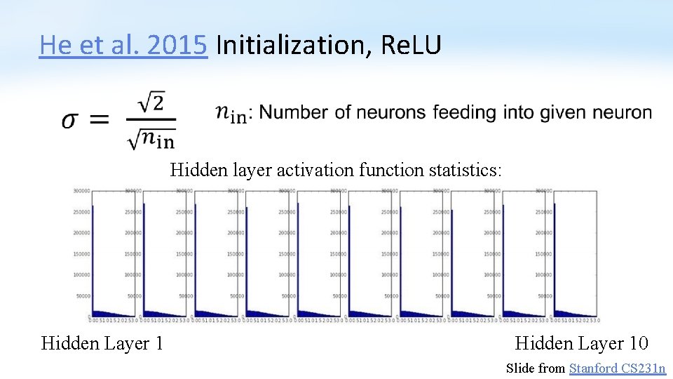 He et al. 2015 Initialization, Re. LU Hidden layer activation function statistics: Hidden Layer