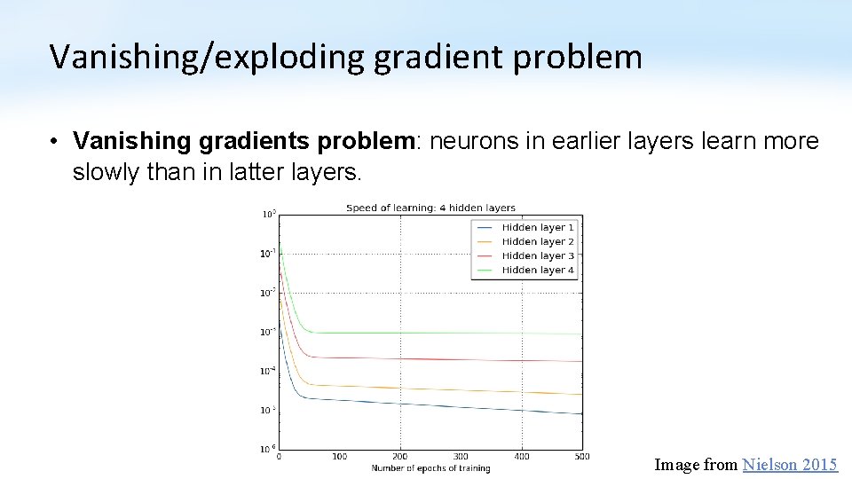 Vanishing/exploding gradient problem • Vanishing gradients problem: neurons in earlier layers learn more slowly