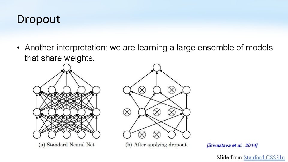 Dropout • Another interpretation: we are learning a large ensemble of models that share