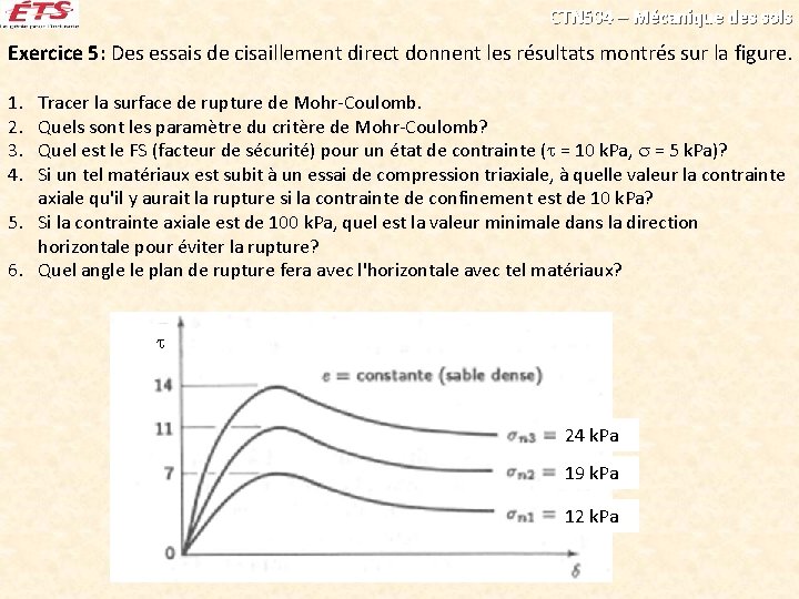 CTN 504 – Mécanique des sols Exercice 5: Des essais de cisaillement direct donnent