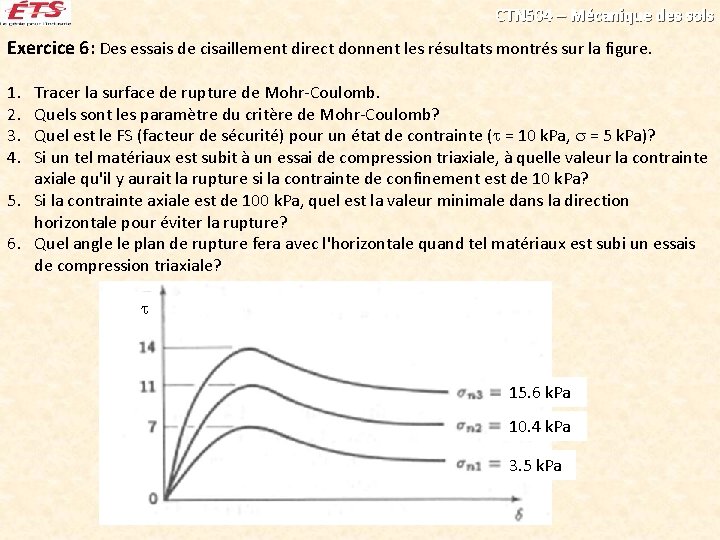 CTN 504 – Mécanique des sols Exercice 6: Des essais de cisaillement direct donnent