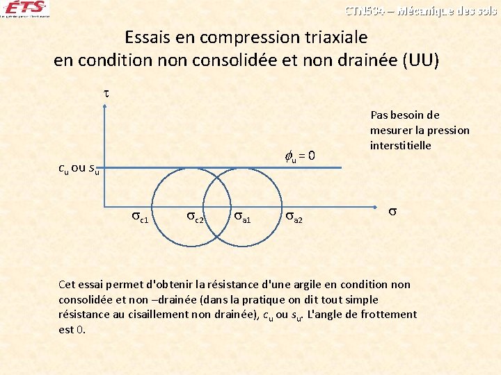 CTN 504 – Mécanique des sols Essais en compression triaxiale en condition non consolidée