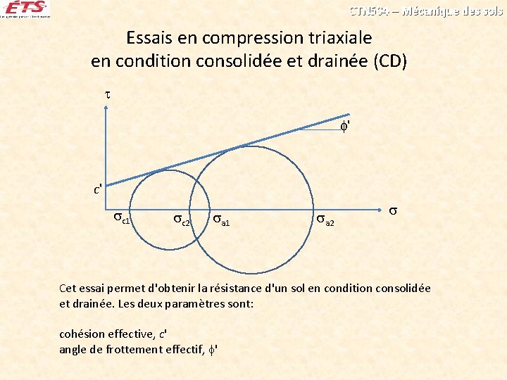 CTN 504 – Mécanique des sols Essais en compression triaxiale en condition consolidée et