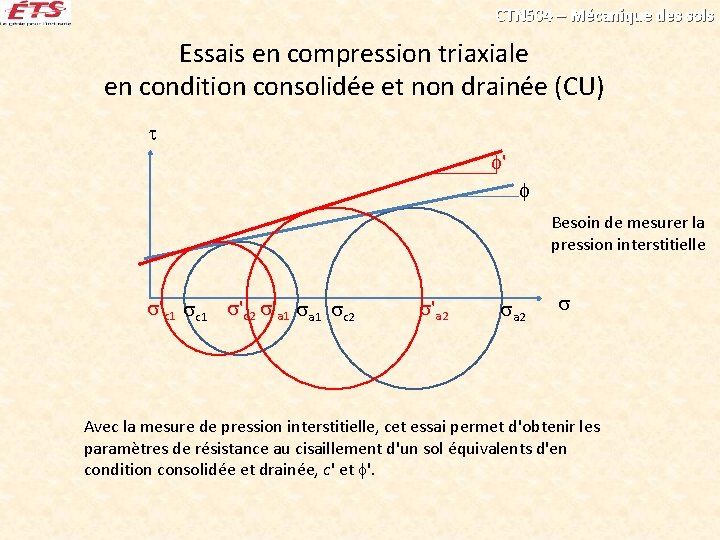 CTN 504 – Mécanique des sols Essais en compression triaxiale en condition consolidée et