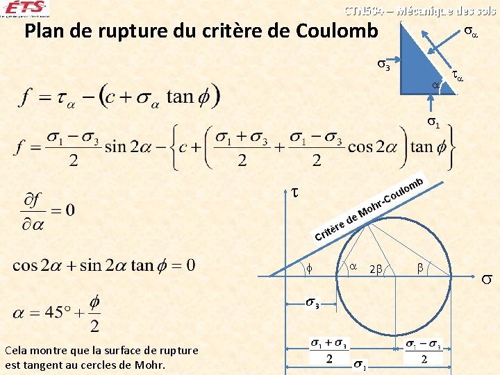CTN 504 – Mécanique des sols Plan de rupture du critère de Coulomb 3