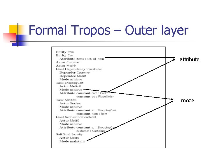 Formal Tropos – Outer layer attribute mode 