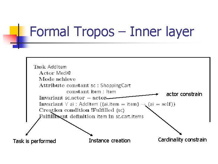 Formal Tropos – Inner layer actor constrain Task is performed Instance creation Cardinality constrain