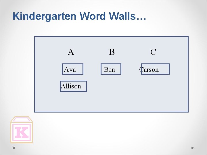Kindergarten Word Walls… A B Ava Ben Allison C Carson 