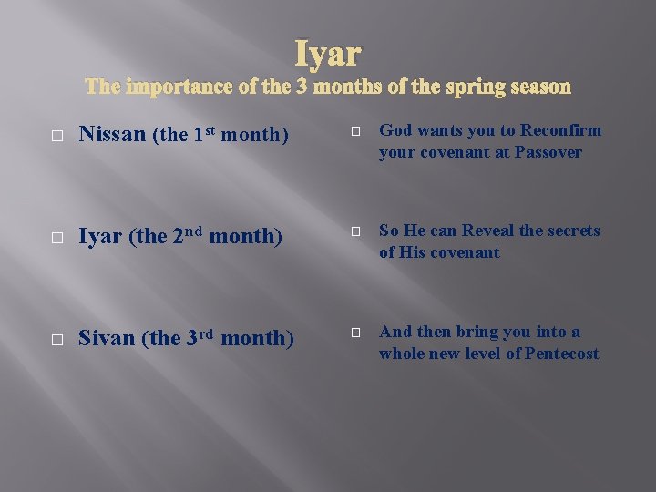 Iyar The importance of the 3 months of the spring season � Nissan (the