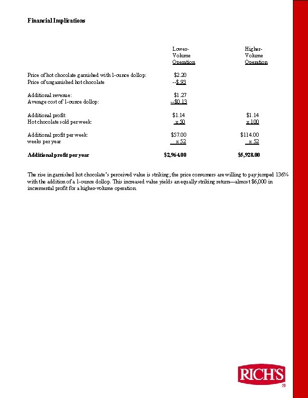 Financial Implications Lower. Volume Operation Price of hot chocolate garnished with 1 -ounce dollop: