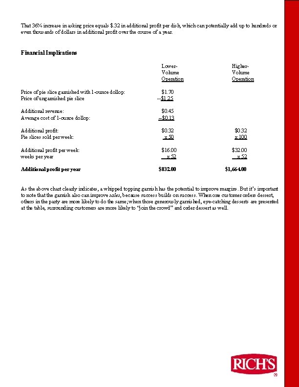 That 36% increase in asking price equals $. 32 in additional profit per dish,