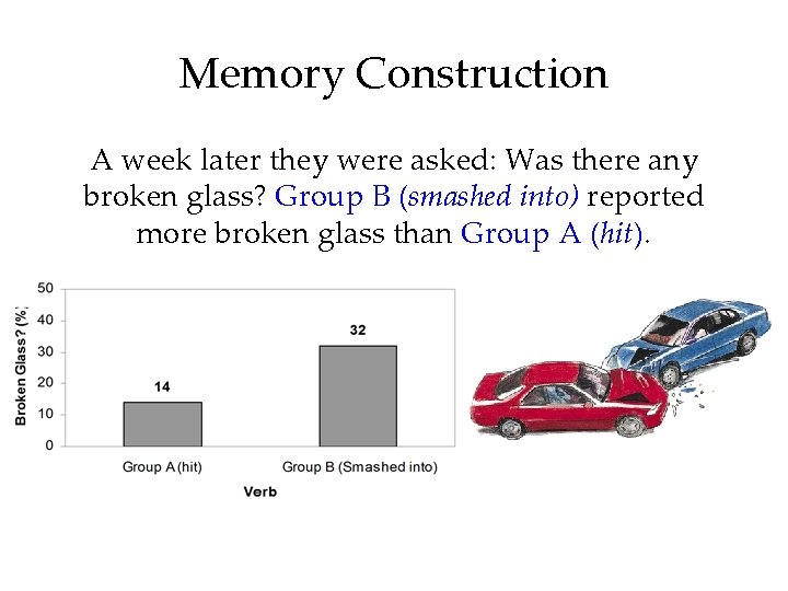 Memory Construction A week later they were asked: Was there any broken glass? Group