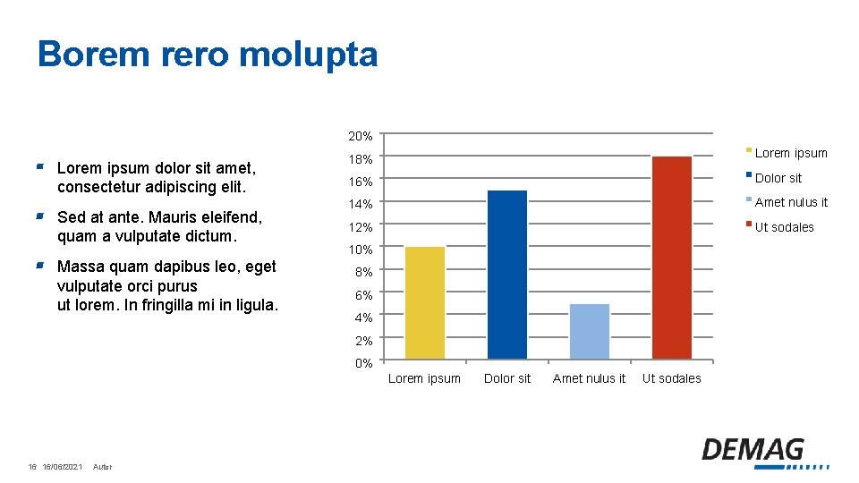 Borem rero molupta 20% Lorem ipsum dolor sit amet, consectetur adipiscing elit. Sed at