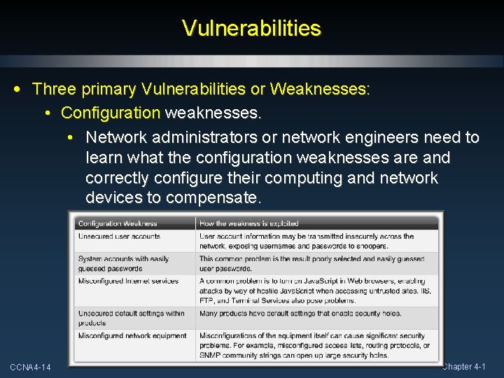 Vulnerabilities • Three primary Vulnerabilities or Weaknesses: • Configuration weaknesses. • Network administrators or