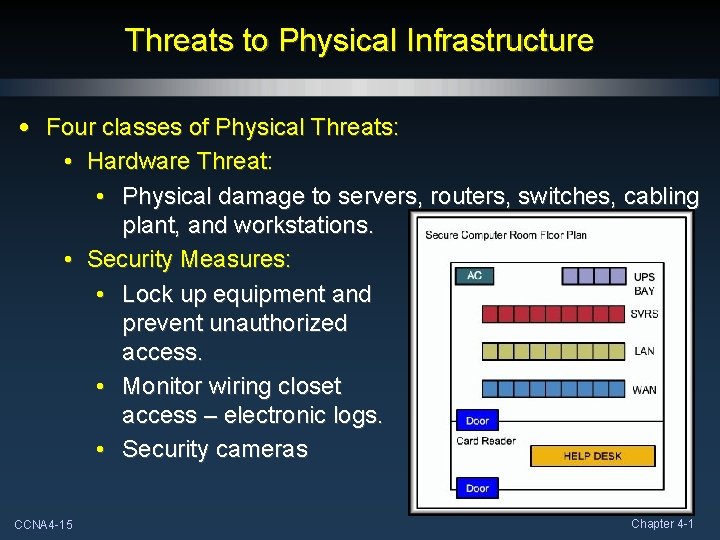 Threats to Physical Infrastructure • Four classes of Physical Threats: • Hardware Threat: •