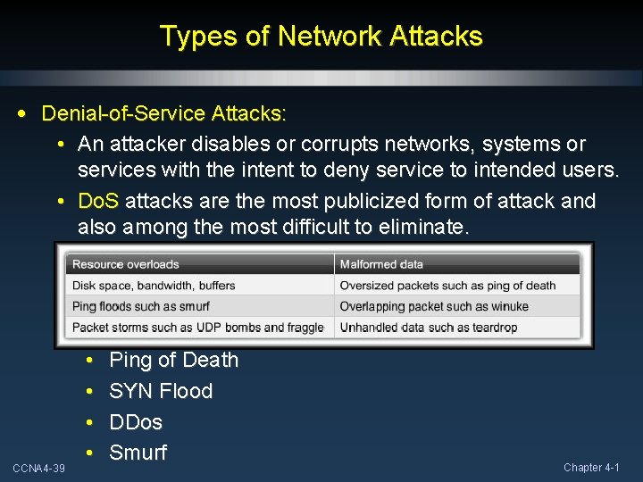 Types of Network Attacks • Denial-of-Service Attacks: • An attacker disables or corrupts networks,