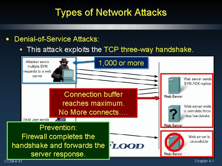 Types of Network Attacks • Denial-of-Service Attacks: • This attack exploits the TCP three-way