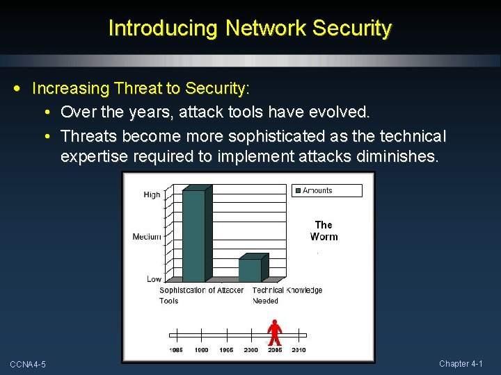 Introducing Network Security • Increasing Threat to Security: • Over the years, attack tools