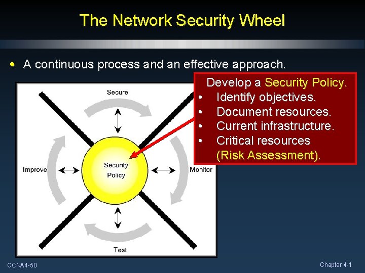 The Network Security Wheel • A continuous process and an effective approach. Develop a