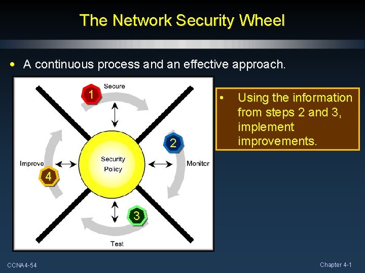The Network Security Wheel • A continuous process and an effective approach. 1 •