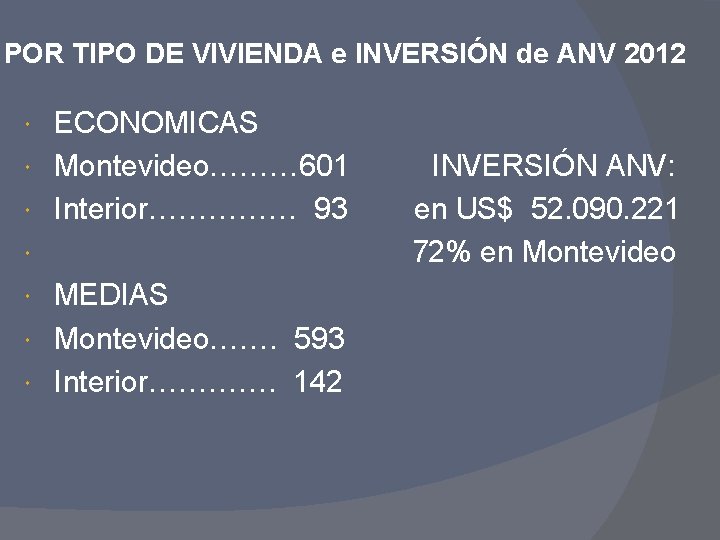 POR TIPO DE VIVIENDA e INVERSIÓN de ANV 2012 ECONOMICAS Montevideo……… 601 Interior…………… 93