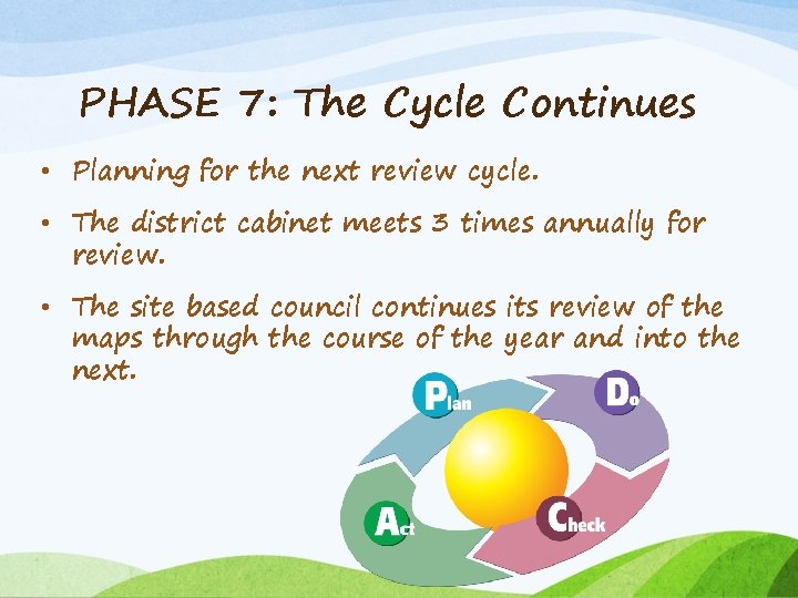 PHASE 7: The Cycle Continues • Planning for the next review cycle. • The
