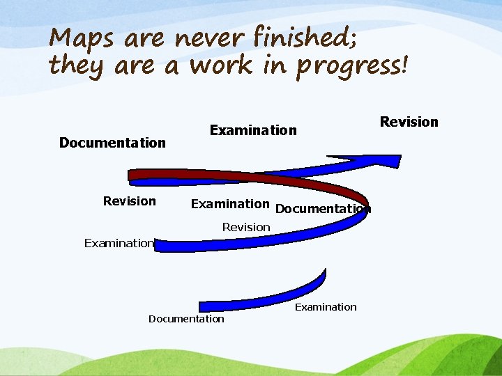 Maps are never finished; they are a work in progress! Documentation Revision Examination Documentation