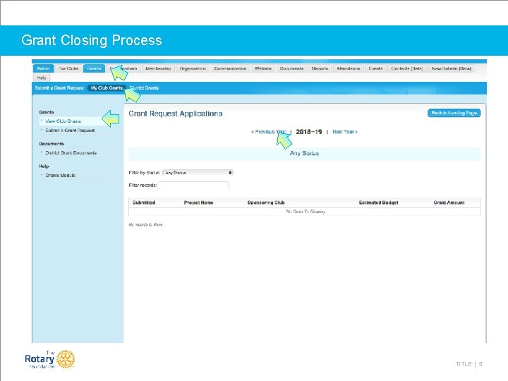 Grant Closing Process TITLE | 5 