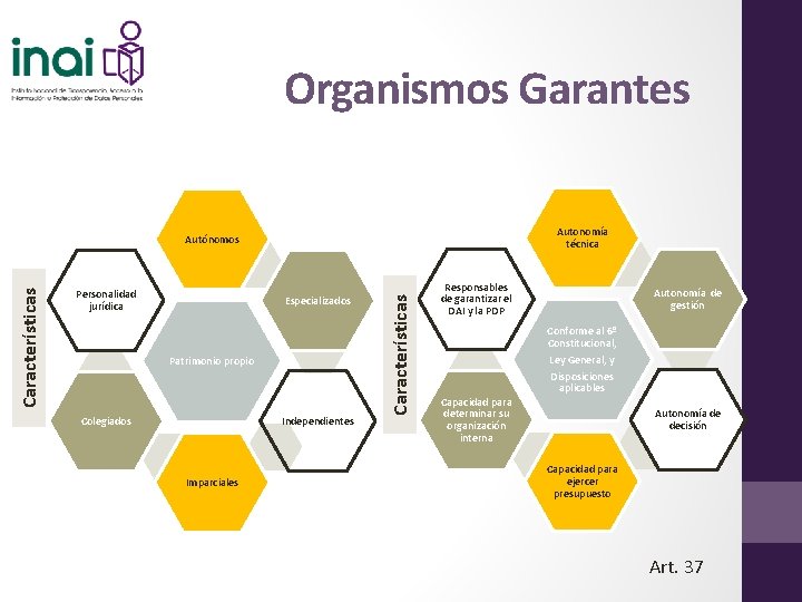 Organismos Garantes Autonomía técnica Personalidad jurídica Especializados Patrimonio propio Independientes Colegiados Imparciales Características Autónomos