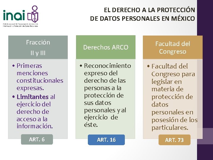 EL DERECHO A LA PROTECCIÓN DE DATOS PERSONALES EN MÉXICO Fracción II y III