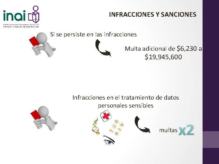 INFRACCIONES Y SANCIONES Si se persiste en las infracciones Multa adicional de $6, 230