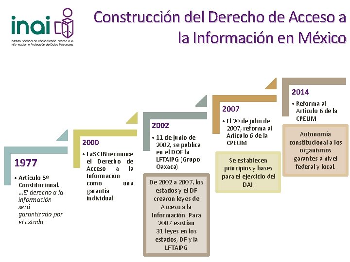 Construcción del Derecho de Acceso a la Información en México 2014 2007 2002 2000