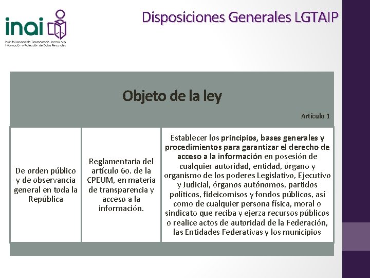 Disposiciones Generales LGTAIP Objeto de la ley Artículo 1 De orden público y de