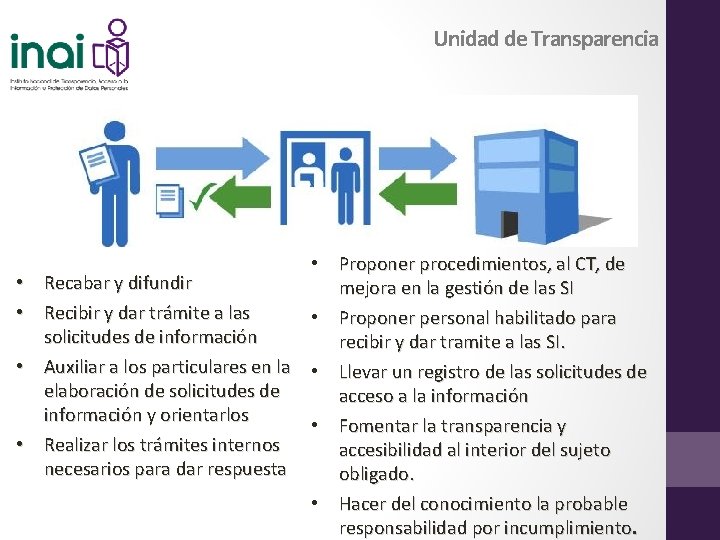 Unidad de Transparencia • • • Proponer procedimientos, al CT, de Recabar y difundir