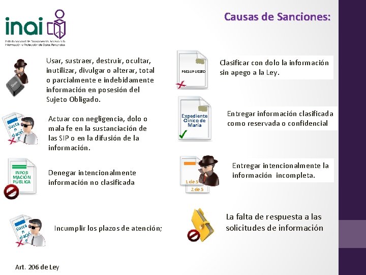 Causas de Sanciones: Usar, sustraer, destruir, ocultar, inutilizar, divulgar o alterar, total o parcialmente