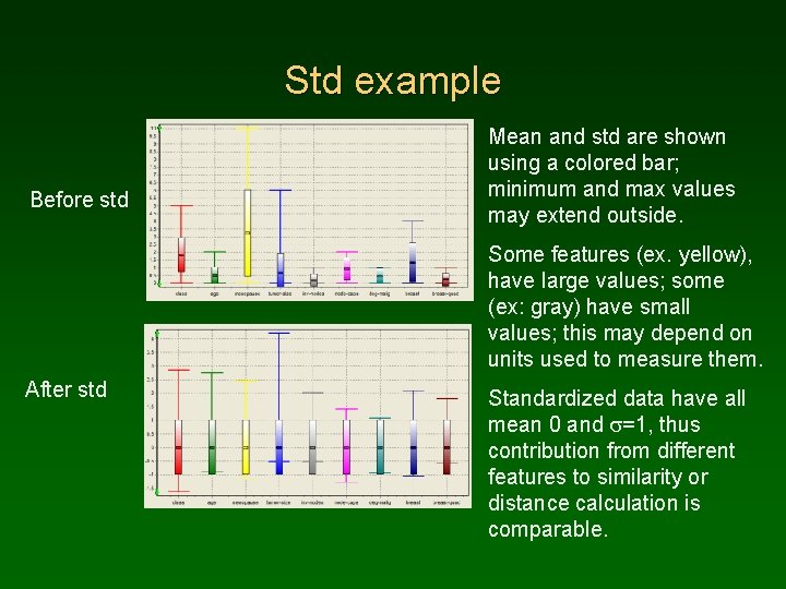 Std example Before std Mean and std are shown using a colored bar; minimum