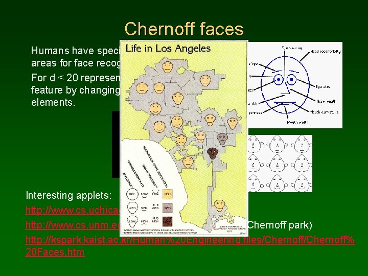 Chernoff faces Humans have specialized brain areas for face recognition. For d < 20