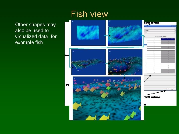 Fish view Other shapes may also be used to visualized data, for example fish.