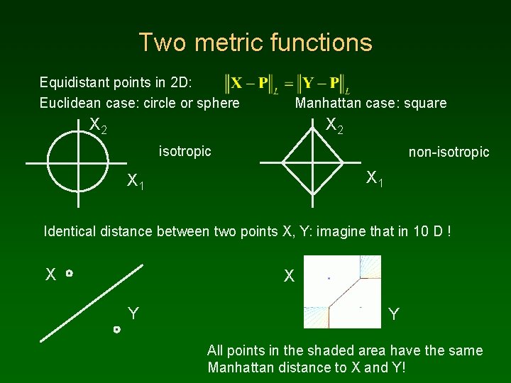 Two metric functions Equidistant points in 2 D: Euclidean case: circle or sphere Manhattan