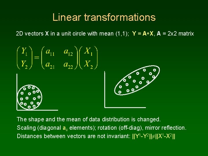 Linear transformations 2 D vectors X in a unit circle with mean (1, 1);