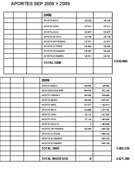 APORTES SEP 2008 Y 2009 2008 APORTE MAYO 128. 240 APORTE JUNIO 127. 013