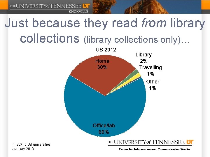 Just because they read from library collections (library collections only)… US 2012 Home 30%