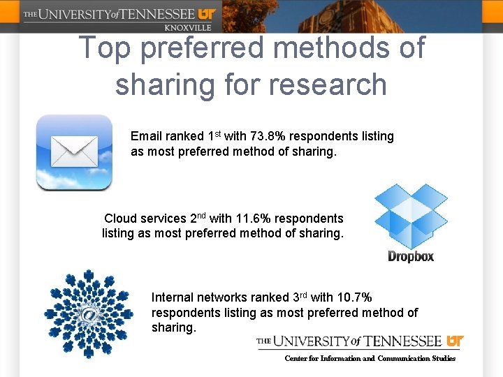 Top preferred methods of sharing for research Email ranked 1 st with 73. 8%