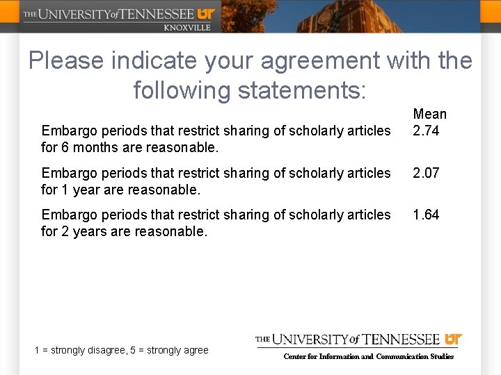 Please indicate your agreement with the following statements: Embargo periods that restrict sharing of