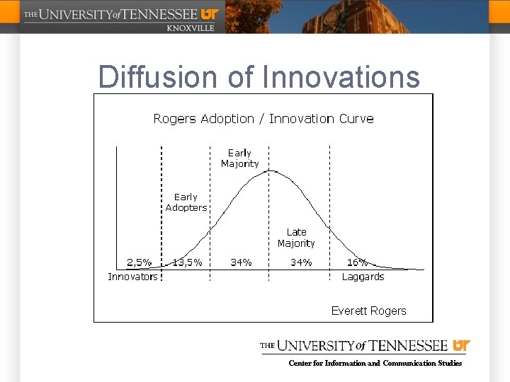 Diffusion of Innovations Everett Rogers Center for Information and Communication Studies 