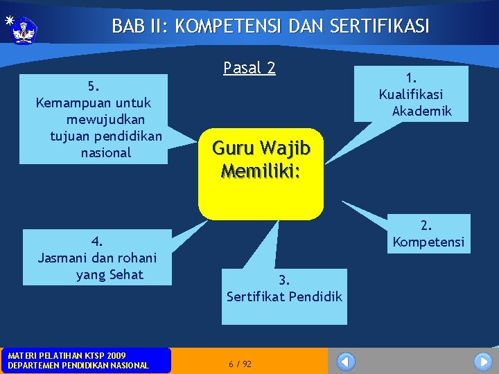 BAB II: KOMPETENSI DAN SERTIFIKASI Pasal 2 5. Kemampuan untuk mewujudkan tujuan pendidikan nasional